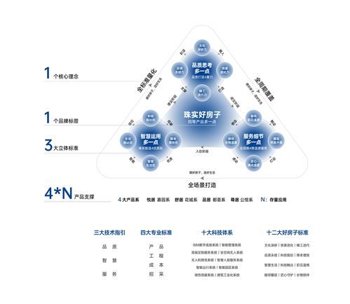 赋能湾区人居升级，珠实地产2025智慧好房焕新计划在广州启幕